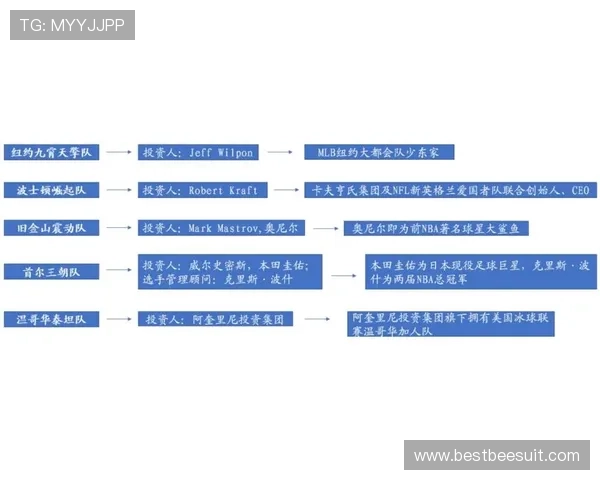 乐动胜体育公司在体育产业链中扮演的角色与未来市场拓展的关键机遇